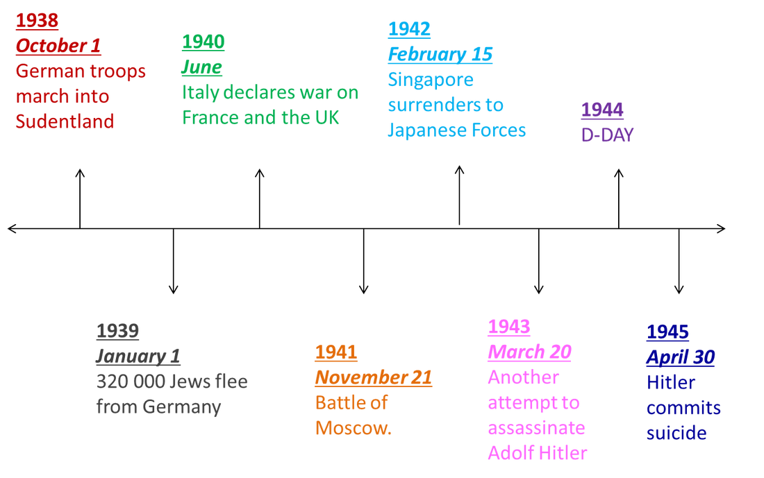World War 2 Timeline Wall Chart Historia Timelines Historia Timelines